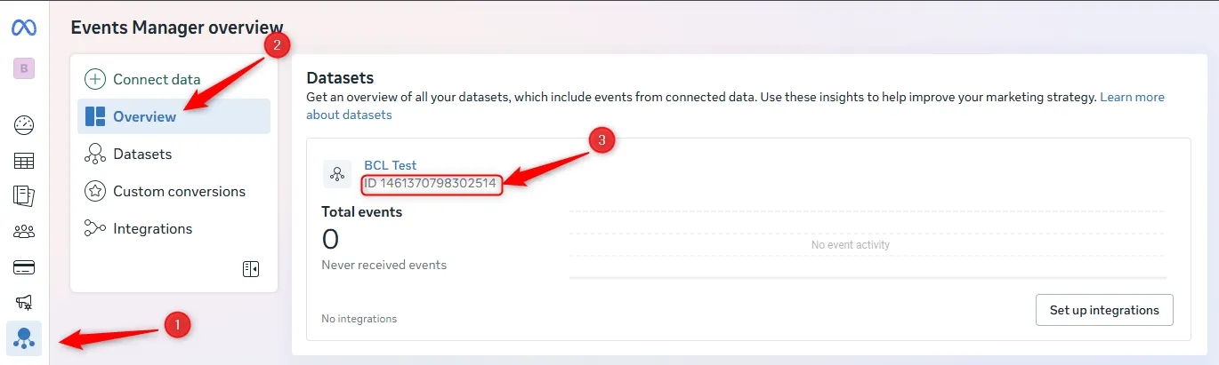 Meta Events Manager overview with the dataset ID highlighted